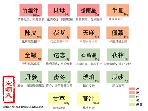 中醫藥方查詢|中藥方劑圖像數據庫